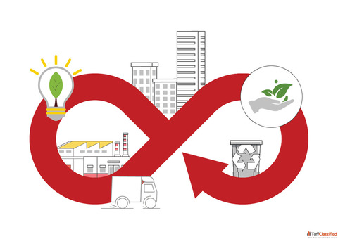 ISO 20400 Certification Consultants in India 4C Consulting