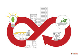 ISO 20400 Certification Consultants in India 4C Consulting