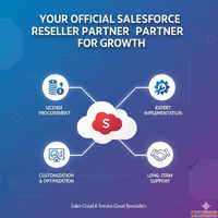 Ksolves Your Official Salesforce Reseller Partner for Growth