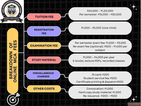 Best online degree courses in India