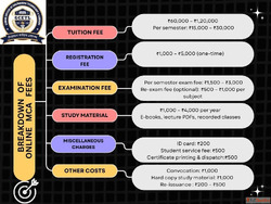 Best online degree courses in India