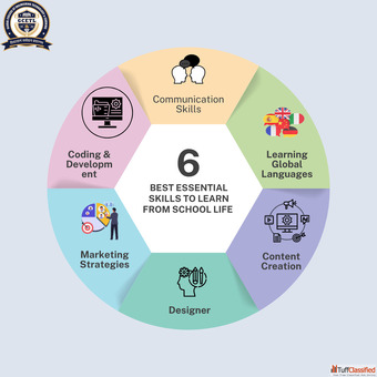 best online degree university in Noida