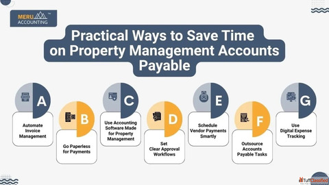 Saving Time on Accounts Payable in Property Management