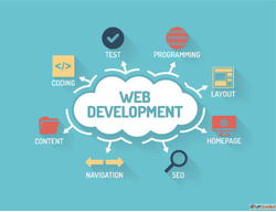 eCommerce Web Development Agency for Startups and Enterprise...