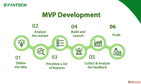 Reliable End-to-End MVP Development and Launch Support by SVVATECH