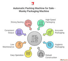 Automatic Packing Machine for Sale - Munky Packaging Machine