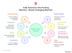 Fully Automatic Atta Packing Machine - Munky Packaging Machi...