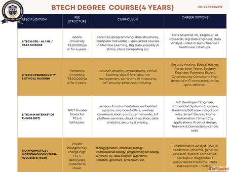 Online Degree Courses