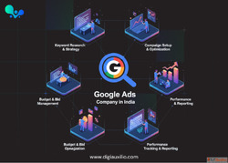 Expert Google Ads Management Company in India