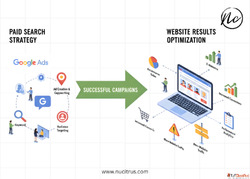 Expert Paid Search Advertising Solutions for Website Results