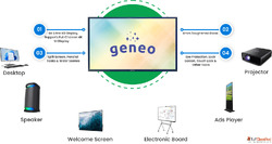 Smart Boards for Engaging Classroom Learning