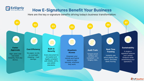 What an Online E-Signature Tool Can Do for Your Business