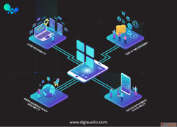 Cross Platform App Development Company