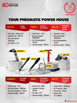 Heavy-Duty Pneumatic Tools for Industrial Use - Best Deals