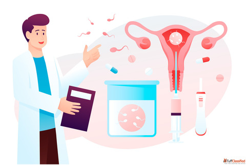 Best IVF Clinic in Kerala - Expert Doctors Ncare IVF