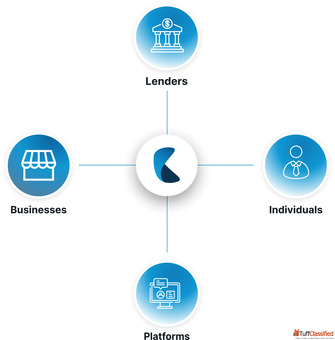 Lender Service Providers AI-Powered Matching Decision-Ready Loan Packaging
