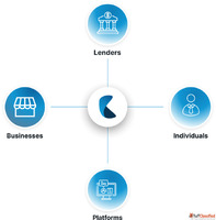 Lender Service Providers AI-Powered Matching Decision-Ready ...