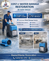 Cost of Water Damage Restoration in San Diego What Homeowner...