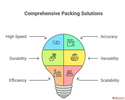 Best Packing Machine in India with High Speed Accuracy