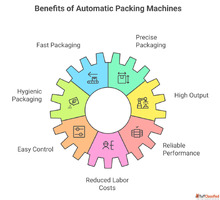Automatic Packing Machine in India