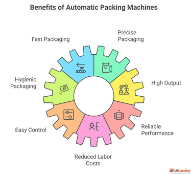Automatic Packing Machine in India