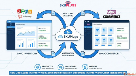 Zoho Inventory WooCommerce Integration SKUPlugs