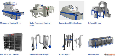 Microwave Heating Dryer Fast Uniform Energy-Efficient Drying Technology