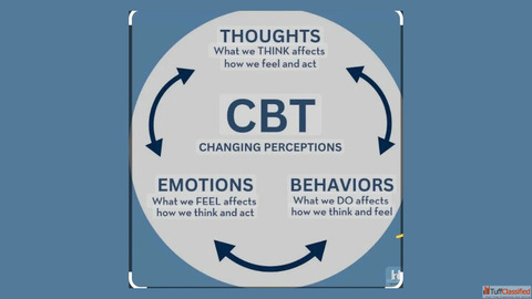 CBT for OCD