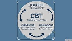 CBT for OCD