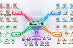 Best SEO Services in Jammu Kashmir