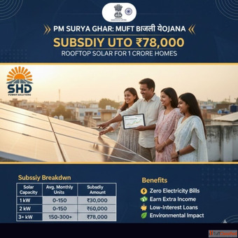 PM Surya Ghar Scheme Subsidy