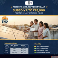 PM Surya Ghar Scheme Subsidy