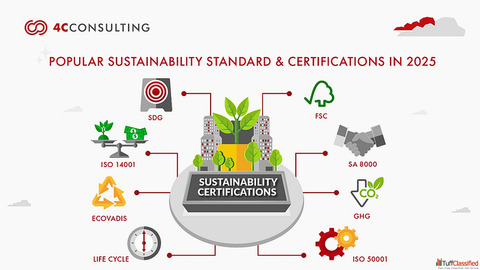 Top Sustainability Standards Certifications to Know in 2025