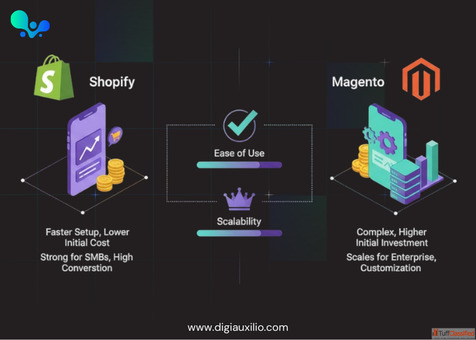Shopify vs Magento for USA Stores