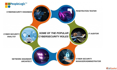 Cybersecurity Hiring Agency in India