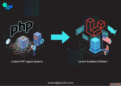 Laravel vs Custom PHP Why USA Businesses Are Switching in 20...