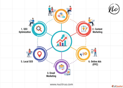 Top Digital Marketing Strategies for Small Businesses