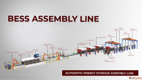 Innovative BESS Assembly Line Solutions for Manufacturing Scalable Energy Storage