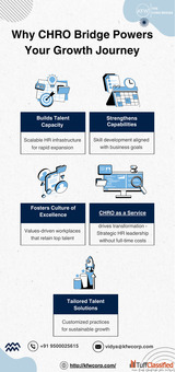 Elevate Your Talent Strategy with Expert CHRO Guidance