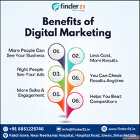 Siwan Best Website Development Digital Marketing Company