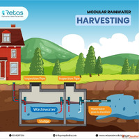 Modular Rainwater Harvesting for Resilient Communities