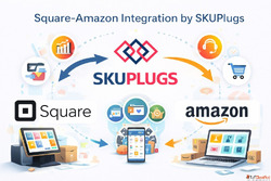 How Does Square Amazon Integration by SKUPlugs Work