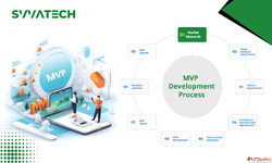 Rapid MVP Development Services for Startups India - SVVATECH
