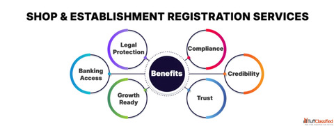 Shop And Establishment License In Delhi NCR Shop Act Licence