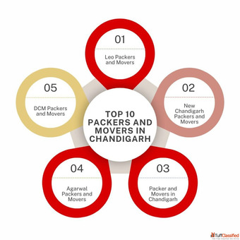 Top 10 Packers and Movers in Chandigarh