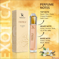 Long Lasting Perfumes for Everyday Comfort and Daily Wear