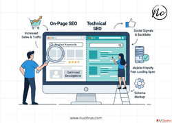 High-Converting Ecommerce Website Design