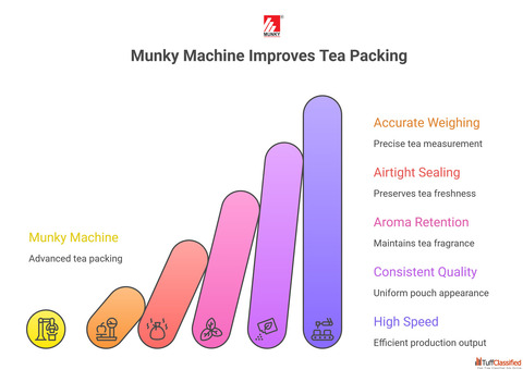 Tea Packing Machine in India