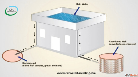 Rooftop Rainwater Harvesting Recharge Pit for Homes