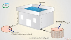 Rooftop Rainwater Harvesting Recharge Pit for Homes